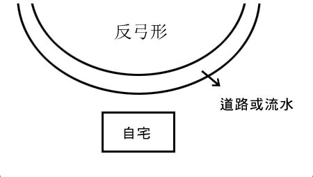 風水 玉帶環腰|【玉帶環腰意思】解鎖財富密碼？風水中「玉帶環腰」意思與「反。